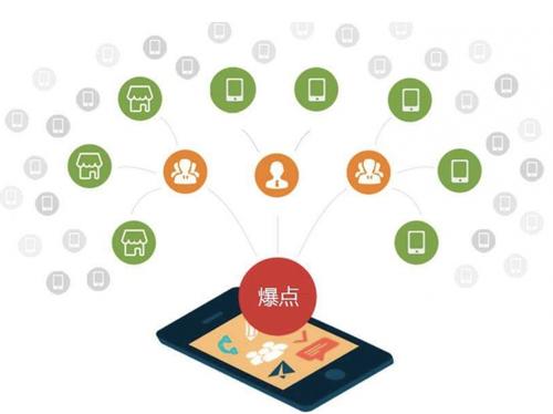 汤阴为什么越来越多的企业通过软文营销来引流